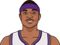 Isaiah Thomas