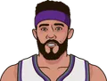 JaVale McGee
