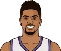 jeremy lamb stats with the kings