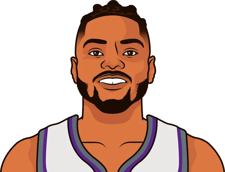 2019-20 Sacramento Kings