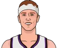 Kevin Huerter