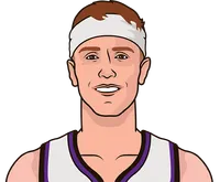 kevin huerter stats in his last 10 games vs timberwolves