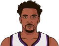 Malik Monk