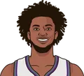 Marvin Bagley III