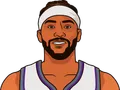Maurice Harkless