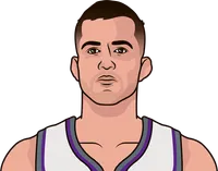 nemanja bjelica career high points