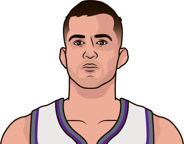 nemanja bjelica most points in a game