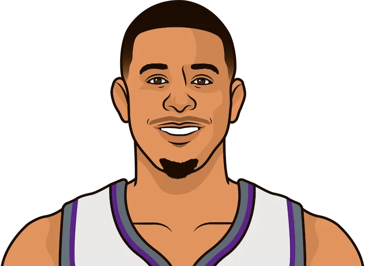 2015-16 Sacramento Kings