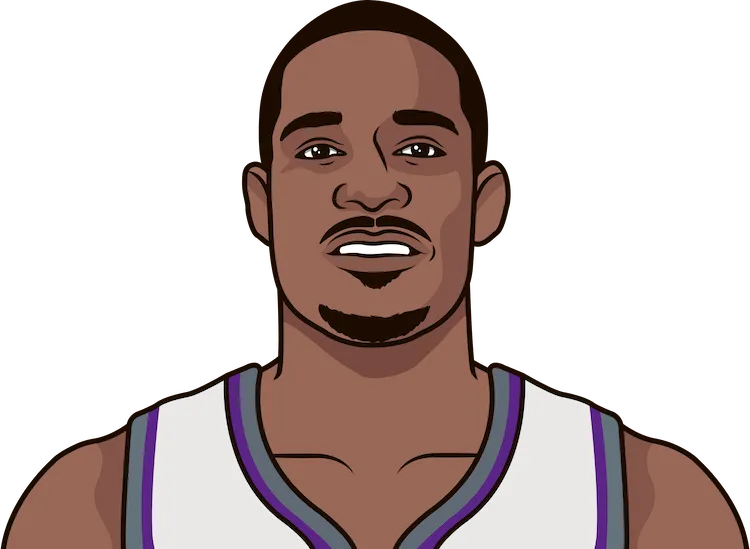 trevor ariza stats with the kings