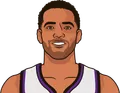 Trey Lyles