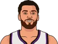 Zach LaVine