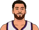 Z. LaVine