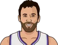 Vlade Divac