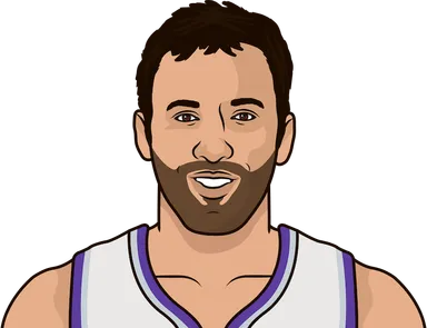 Divac