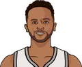 Kyle Anderson