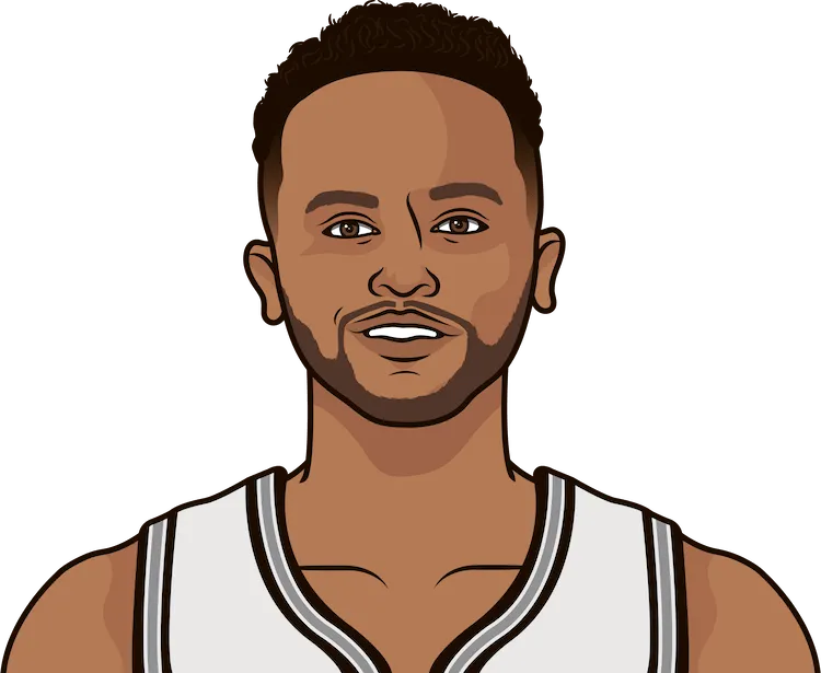 kyle anderson stats with the spurs
