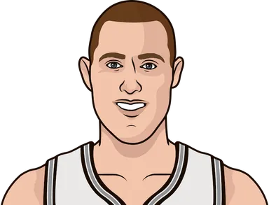 Baynes