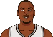 Illustration of Bismack Biyombo wearing the San Antonio Spurs uniform