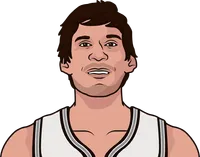 what is the most minutes boban marjanovic has played in a game by game log
