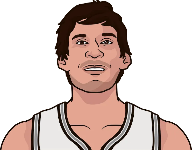 boban marjanovic stats with the spurs