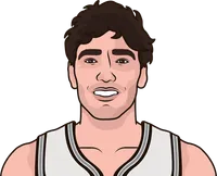 spurs roster 2024