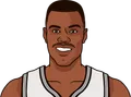 David Robinson