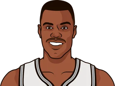 Robinson