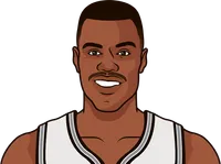 what are the most points in a game by david robinson