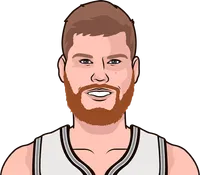 davis bertans most assists in a playoff game