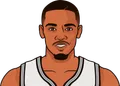 Dejounte Murray