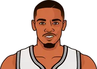 dejounte murray career vs brooklyn