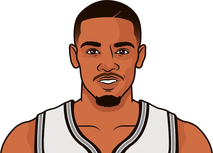 2016-17 San Antonio Spurs