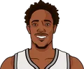 DeMar DeRozan