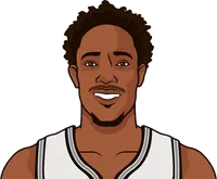 demar derozan most assists in a game
