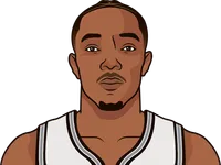 devonte' graham last game vs raptors