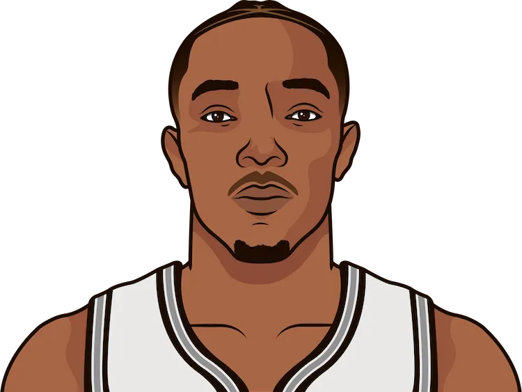 Illustration of Devonte' Graham wearing the San Antonio Spurs uniform