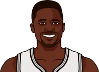 dominique wilkins stats on the spurs