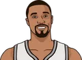 George Hill