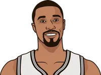 george hill stats in the 2009 playoffs