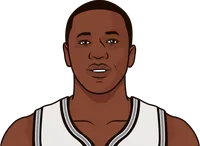 gorgui dieng stats with the spurs