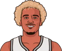 jeremy sochan most points in a game