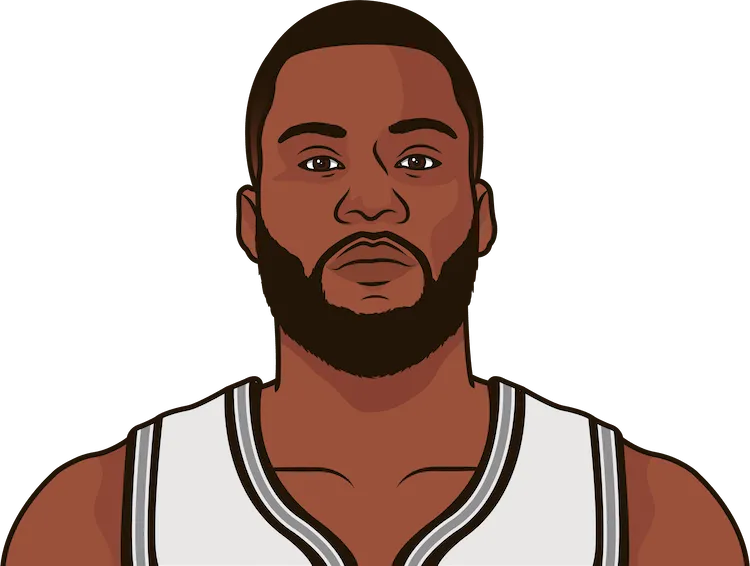 jonathon simmons most rebounds in a playoff game