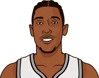 josh richardson stats with the spurs