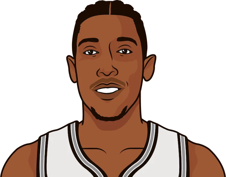 josh richardson most assists in a game