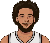 champagnie julian stats in his last 10 games
