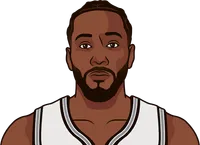 kawahi stats last 10 games vs clippers