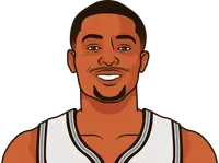 keldon vs timberwolves