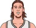 Kelly Olynyk