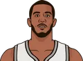 LaMarcus Aldridge