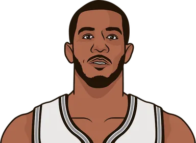 Aldridge